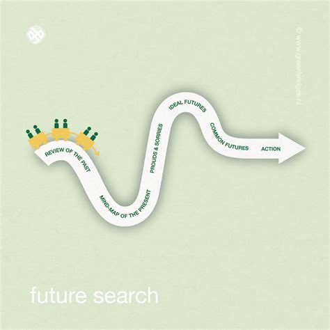 future nudes|future Search